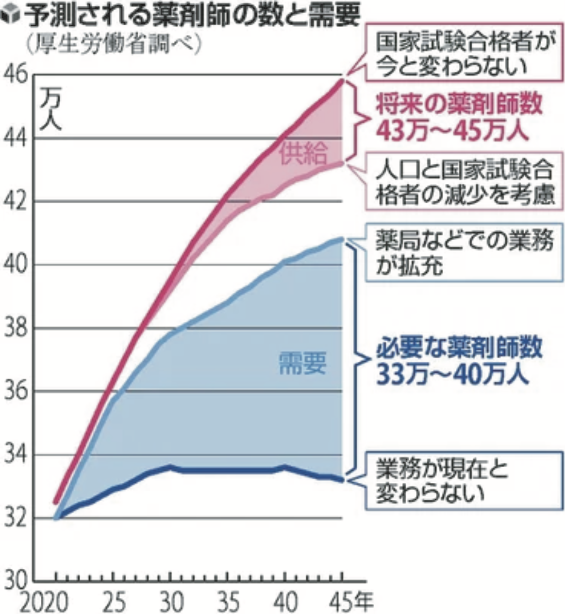 数と需要