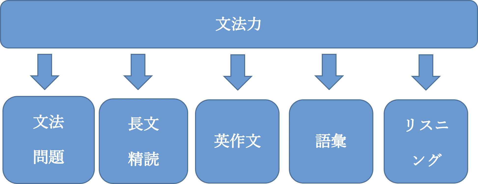 図