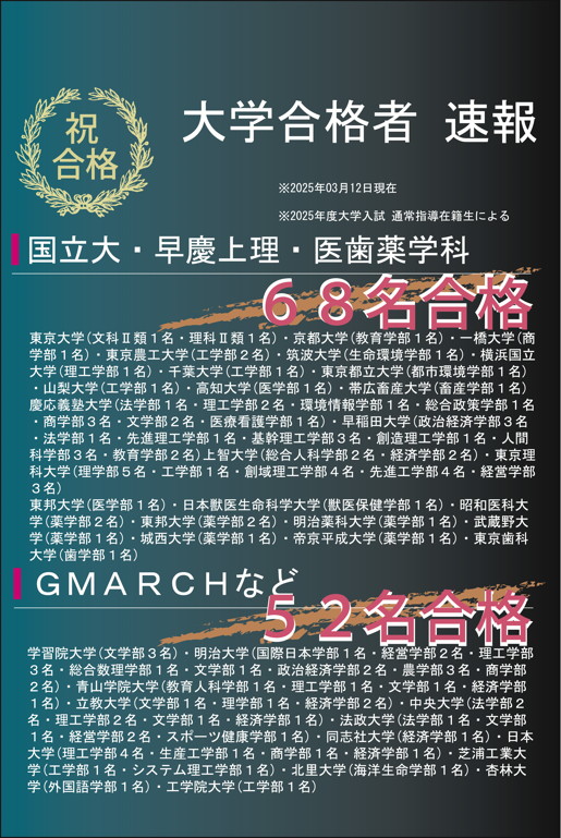 大学合格者情報