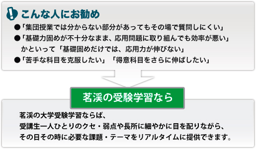 こんな人にお勧め