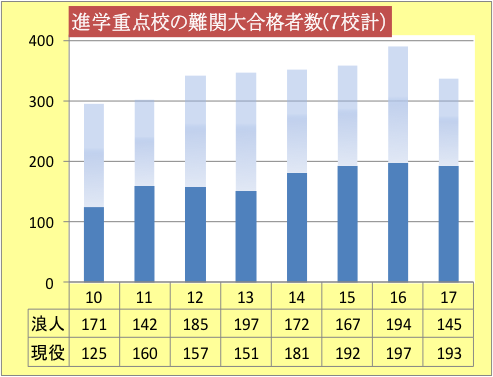 ７校計