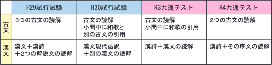 図表