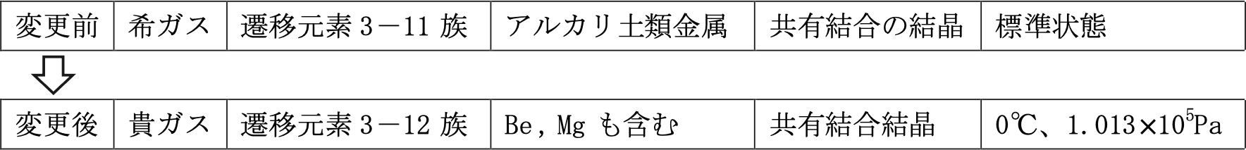 表