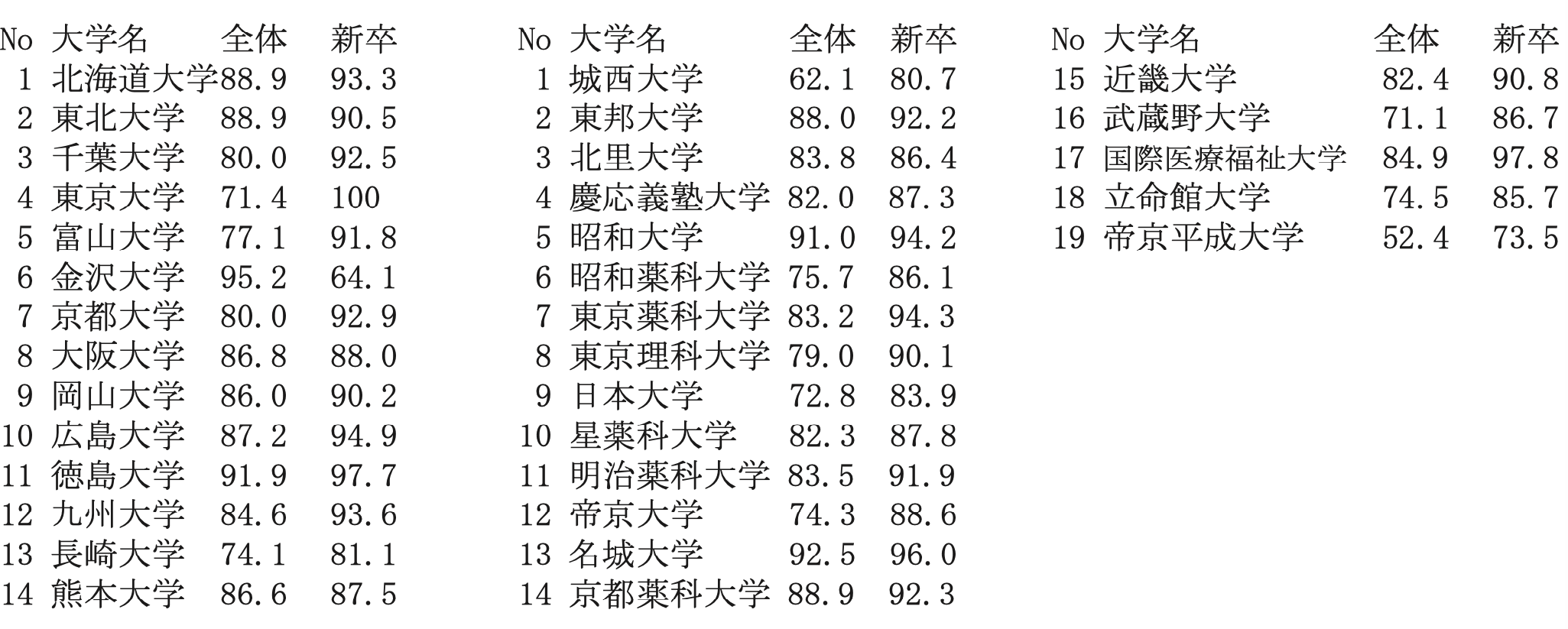 図表