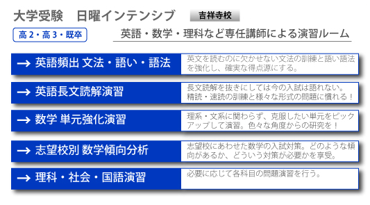 五つのポイント