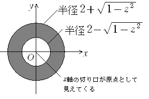 問題